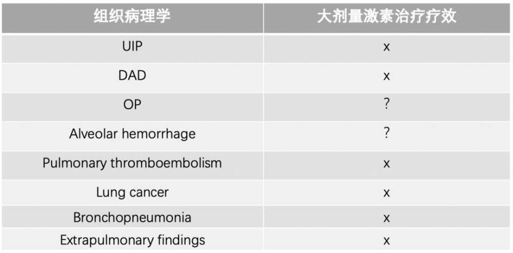 曹孟淑:ae-ipf的治疗,大剂量激素冲击治疗无效(反方