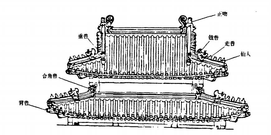 当我们看古代建筑时我们在看些什么01屋顶篇