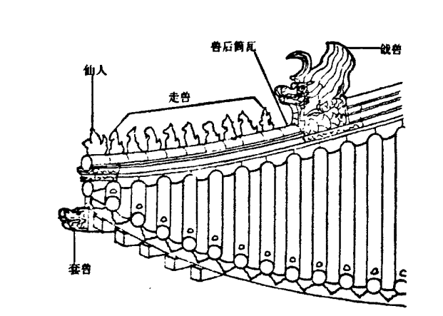 正脊和四条垂脊之外还有四条戗脊,在垂脊端部有垂兽,在戗脊端部有戗兽