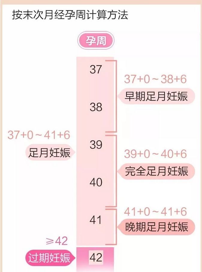 都有什么危害?一图读懂