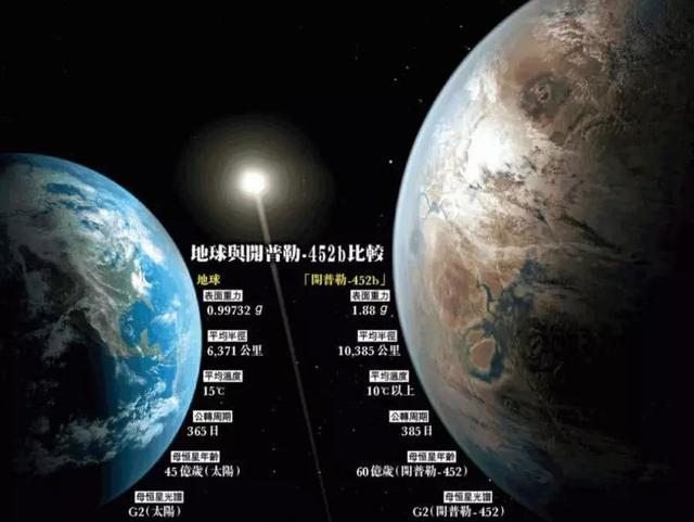 kepler-452b(开普勒-452b)