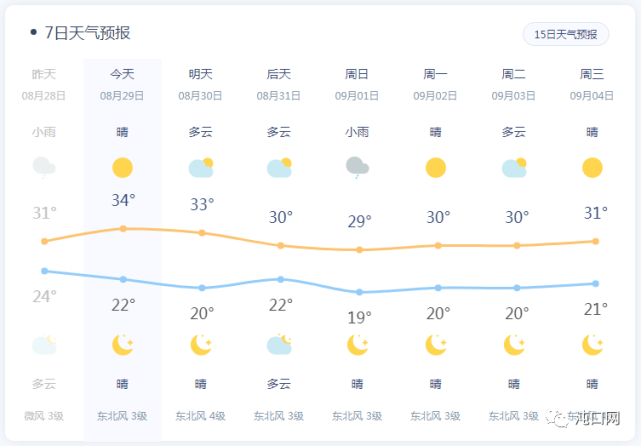 武汉未来天气预报