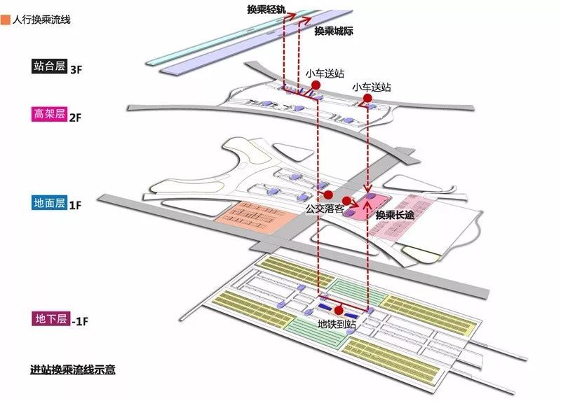 洛阳最新规划图霸气"登场",五层综合交通枢纽