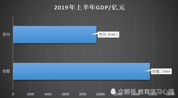 苏州市姑苏区2019年GDP_百度地图苏州市姑苏区