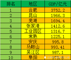 2021苏州各县市gdp
