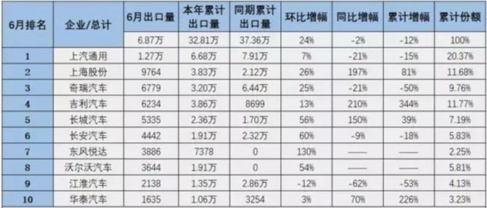 汽车出口排名_安全出口(3)