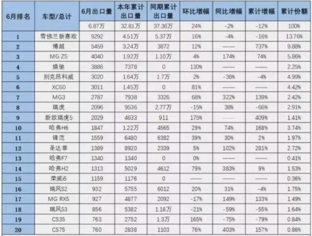 汽车出口排名_安全出口