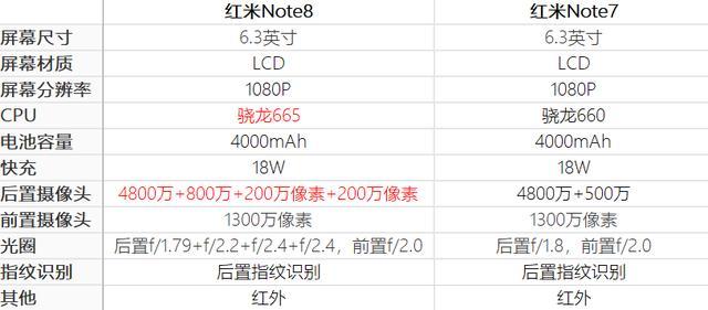 4800万四摄只要999,性价比王者-红米note8系列来了