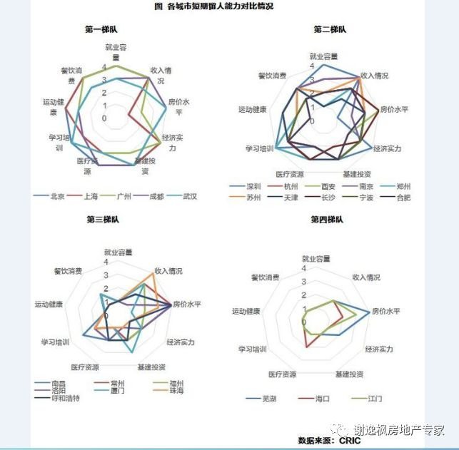 香港经济总量与成都武汉相当_武汉经济技术开发区(3)