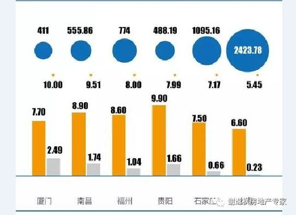 郑州人口净流入_房价腰斩,每平直降2万 郑州的房子还能买吗