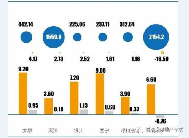 郑州人口和杭州人口数量_郑州人口结构统计图(3)