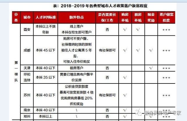 人口与户籍_大城市落户再宽松利好楼市 购房资格放宽 二线城市受影响大(3)