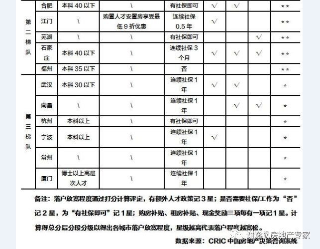 成都现有人口有多少_未来这3座城市,GDP有望超过深圳(2)