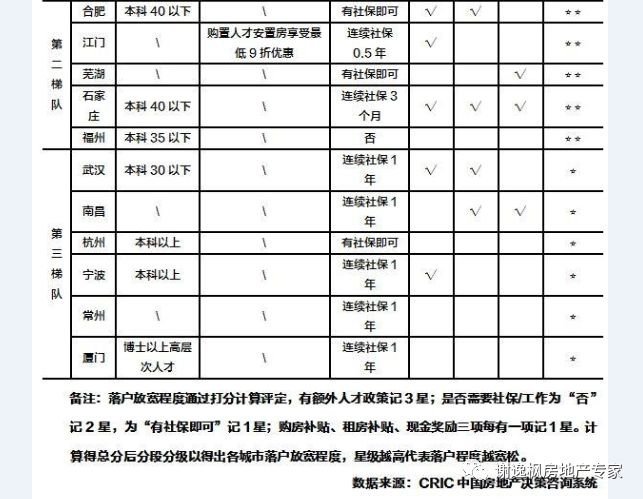 大城市为啥常住人口多于户籍_常住人口登记卡