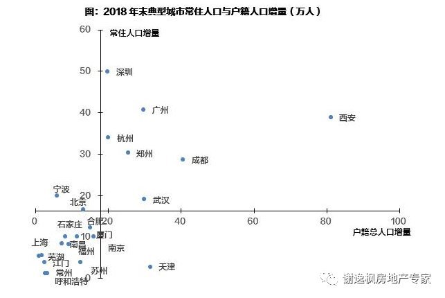 常住人口类型_常住人口登记卡