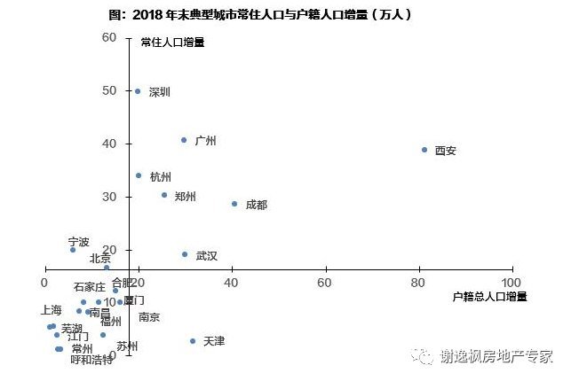 户口对城市人口的作用_城市户口图片