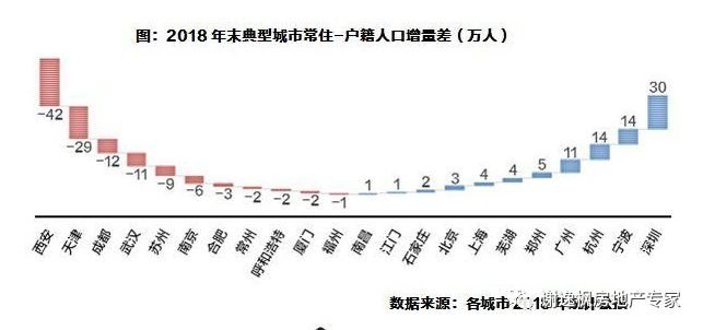 宁波常住人口2021_宁波流动人口证明(2)