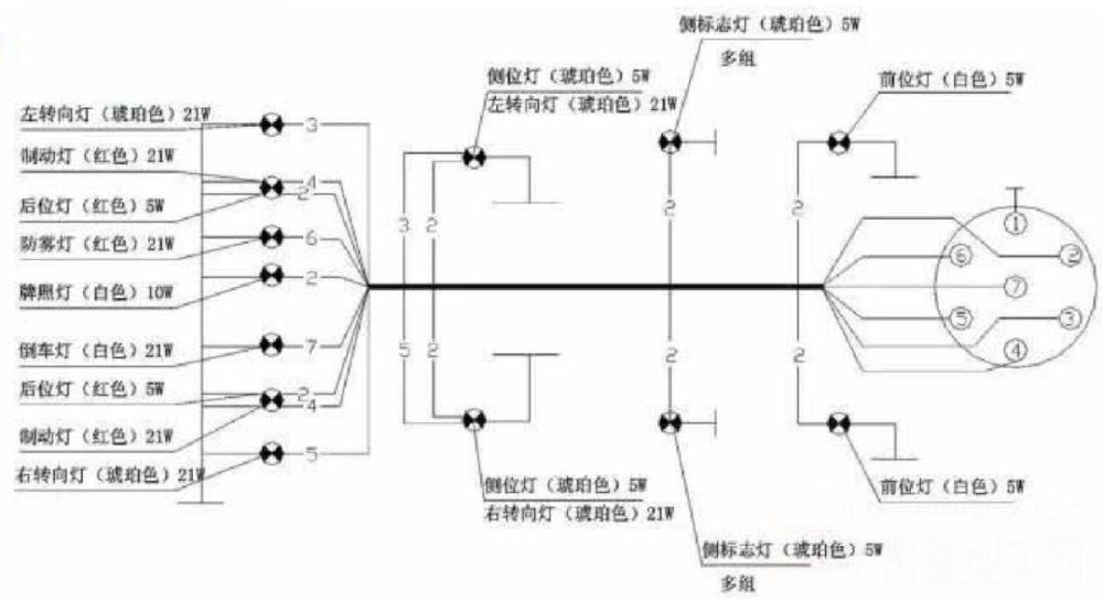 三,半挂车气路