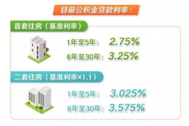 企鹅前线|央行:公积金个人住房贷款利率政策暂