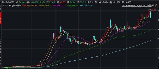 �����չ�ս��A�����ˣ��׾ư�鼯�崴�¸ߣ�ȯ�̣������Ǻû���