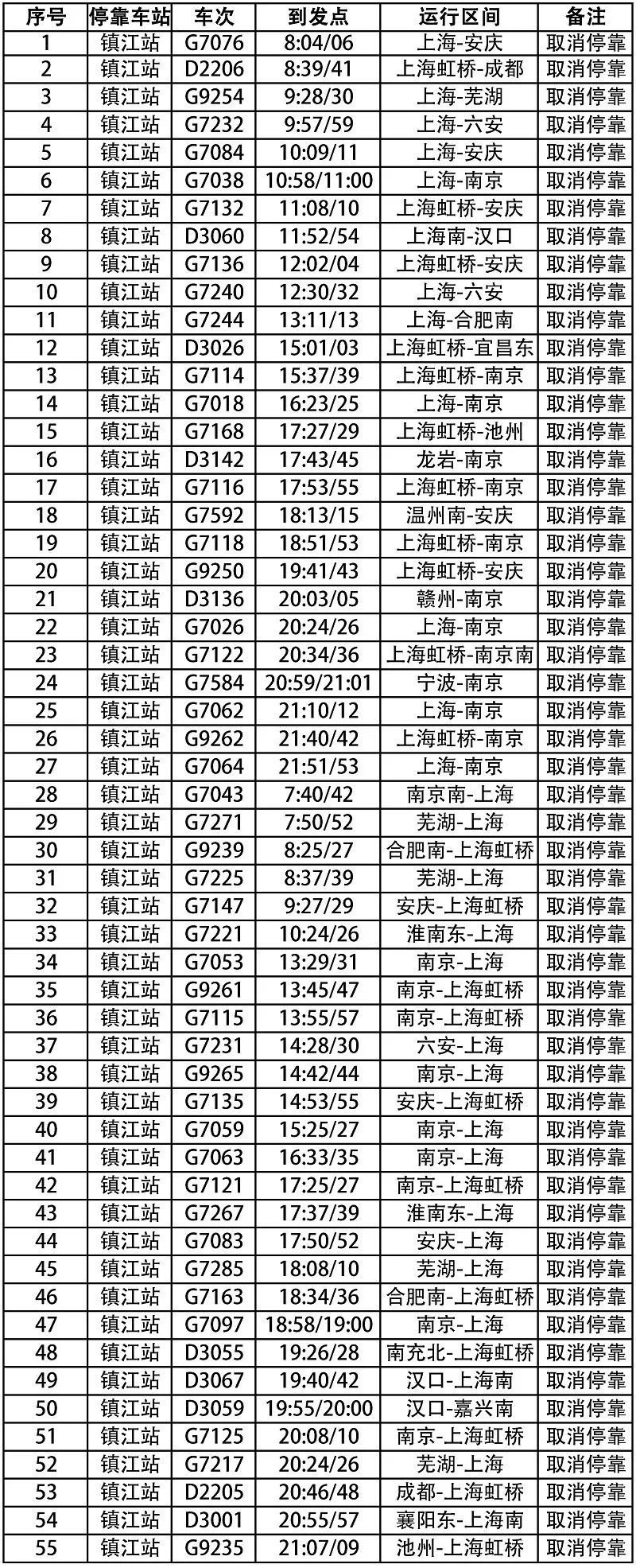 自9月1日起,上海虹桥至成都东d352/3次增加丹阳站(7:39/7:41)办理客运