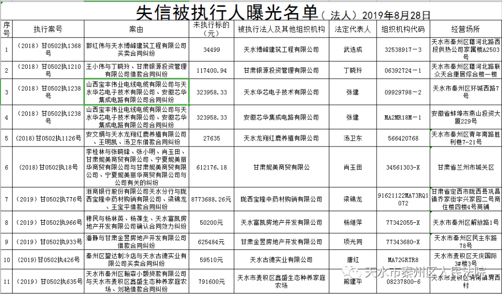 第三期公布失信被执行人名单