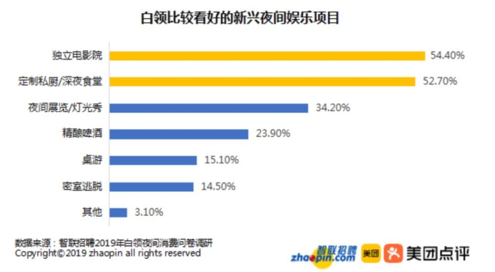 有人就想到GDP_今年,这10个城市的房价最有可能下跌(3)