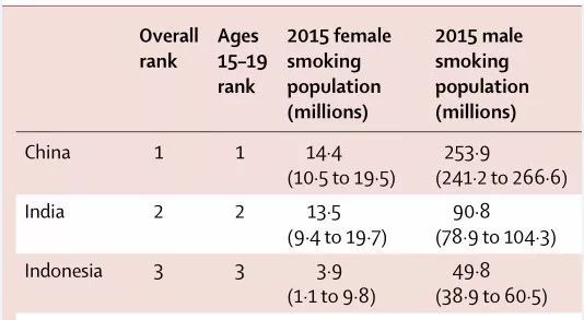 中国 吸烟 人口_中国人口(2)