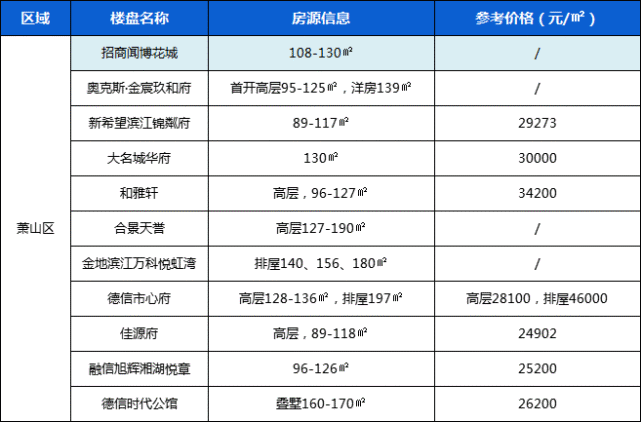 南岸区人口和计划(3)