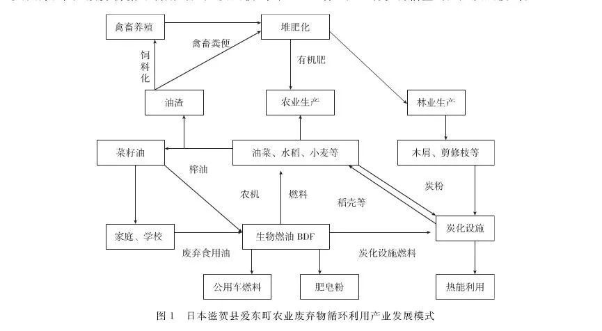 揭秘!日本爱东町循环农业的商业逻辑