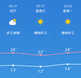 再见了,2019年的海拉尔夏天