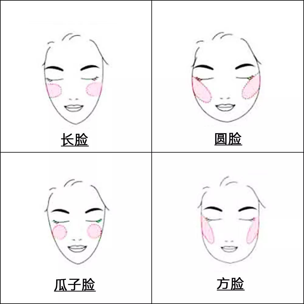 划重点:腮红的位置要注意,不同脸型适合不同位置的腮红.