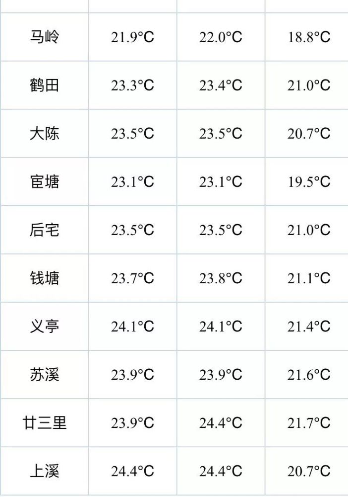 今天天气怎么样义乌_(义乌这几天天气怎么样)