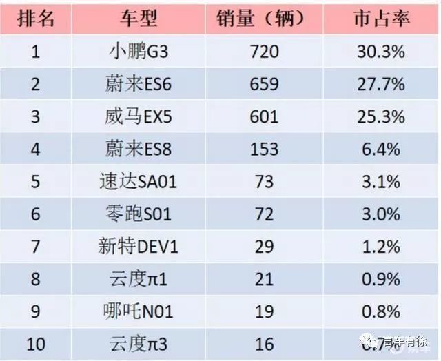 造车gdp算谁的_中国gdp增长图