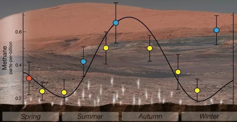 火星有新发现,每到中午,地表裂缝中的生命就会出来"透透气"