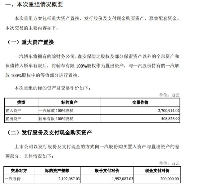 广州注册公司代理一汽轿车置入一汽解放100%股权 主营业务变更为商用车
