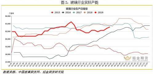 西安市2020年人口净增长_2020年西安市住房供需(3)