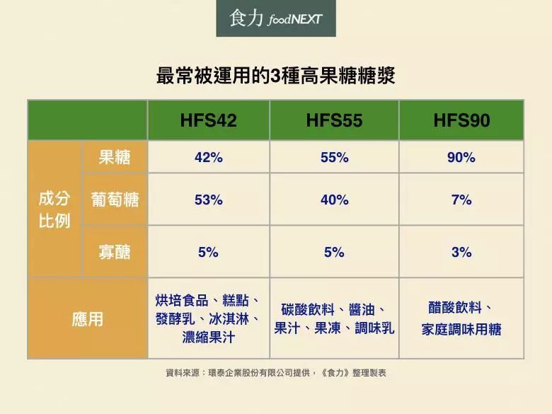 某家网红奶茶店张贴的糖分甜度表 并未说明加了什么糖加了多少糖