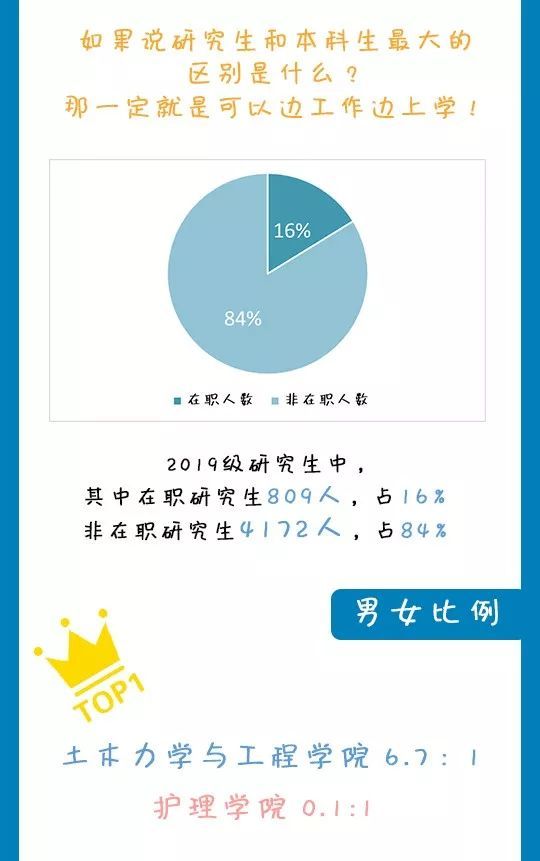 19年研究生录取数据公布,看自己离名校有多远_腾讯新闻插图24