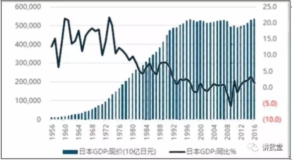 1950年日本中国gdp_日本的普通老百姓有多富