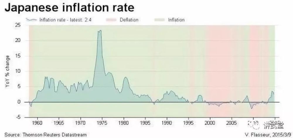 日本主要产业gdp_中国城市发展的的秘密和未来(2)