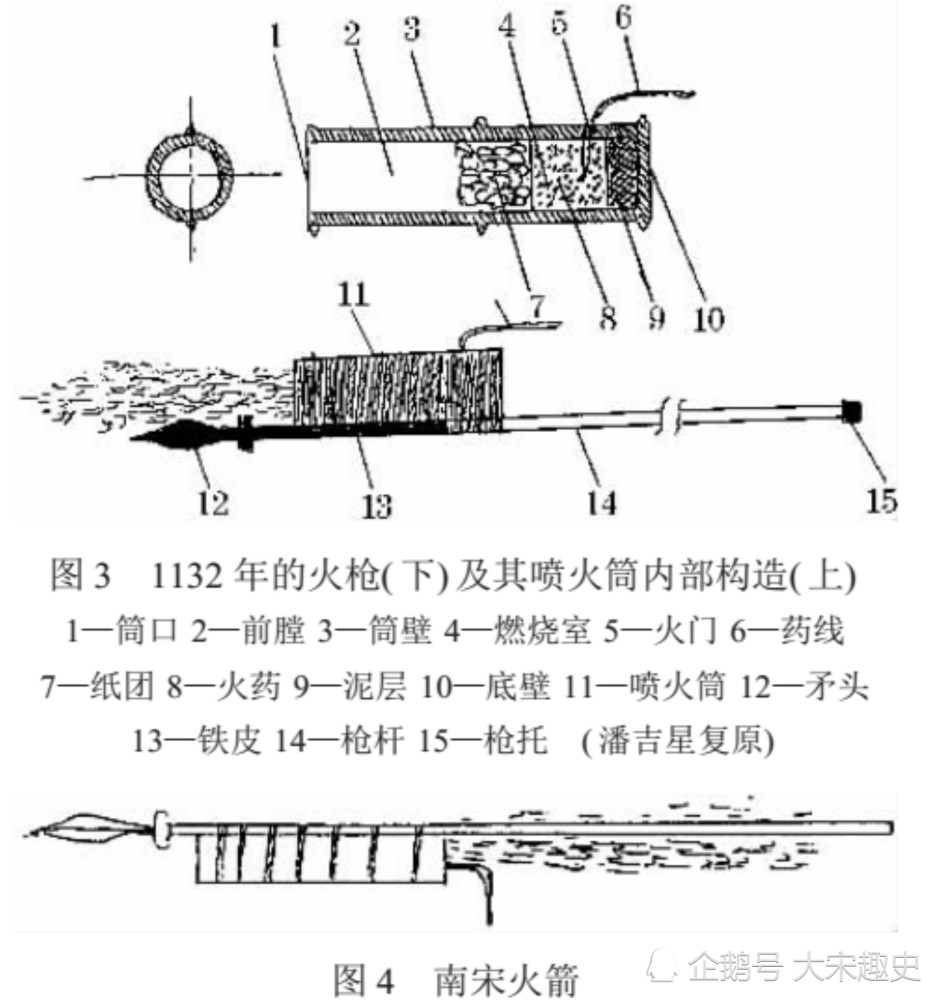 探究宋朝火药在民间和军事上的应用情况