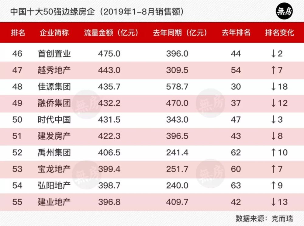 佳源集团排名_黄山永佳集团(2)