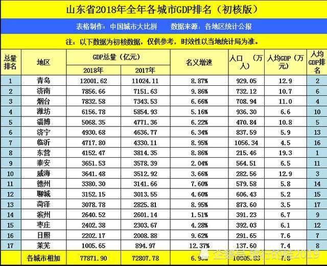 2021年绵阳gdp排名(2)
