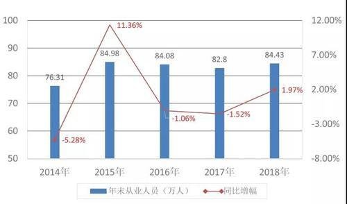 全省人口增长排名_中国人口增长图(3)