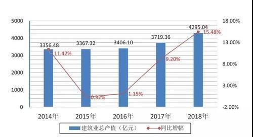 建筑业人均产值_建筑业企业资质证书