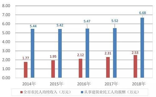 农民人均纯收入 2019_农民卡通图片
