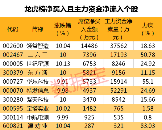 pcb概念一路狂飙,这些小而美的股票还未动,机构最看好的是它