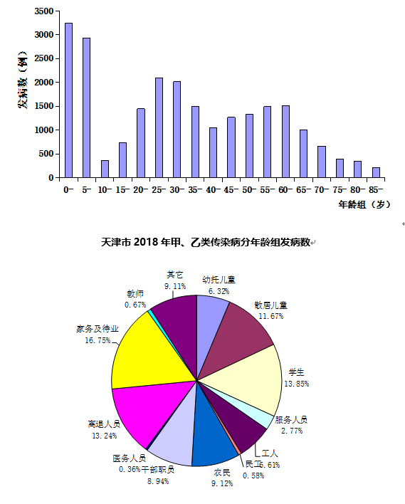 【解读】《天津市居民健康状况报告(2018年度)》核心