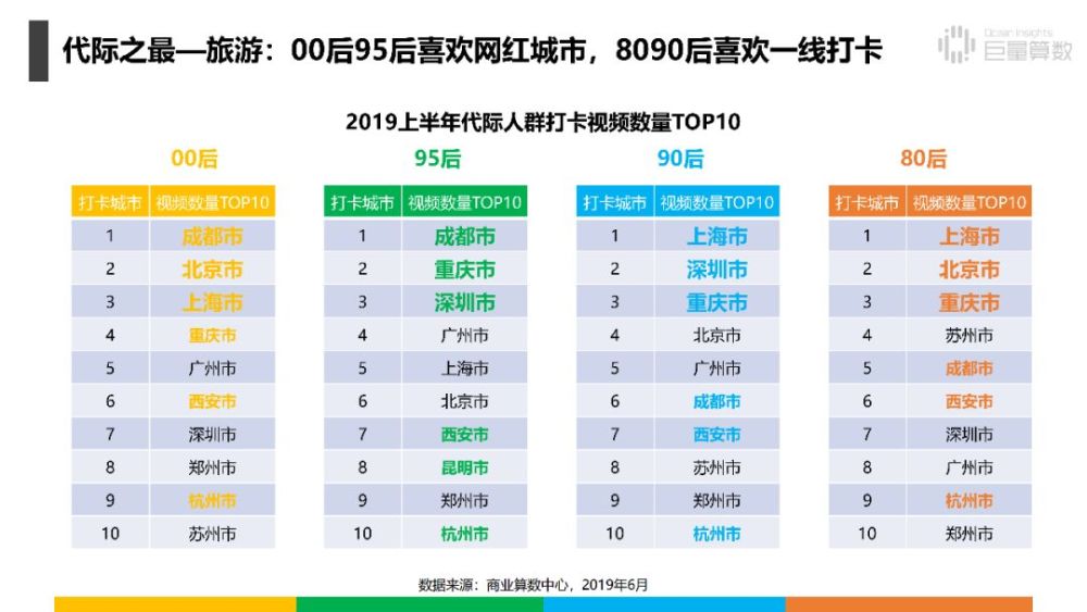 80后,90后,00后原来在抖音里是这样的人